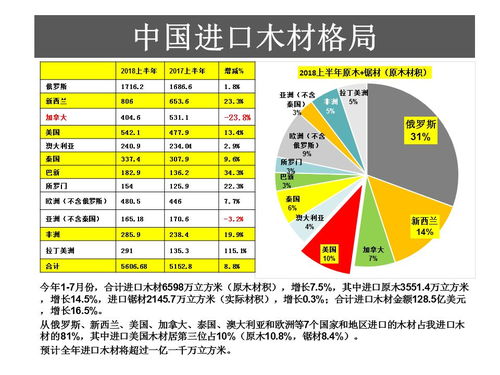 中美贸易战背景下技术进出口对双方木材产业的影响分析