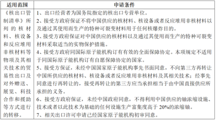贸易管制下海关口岸验核监管证件 聚焦两用物项和技术进出口许可证